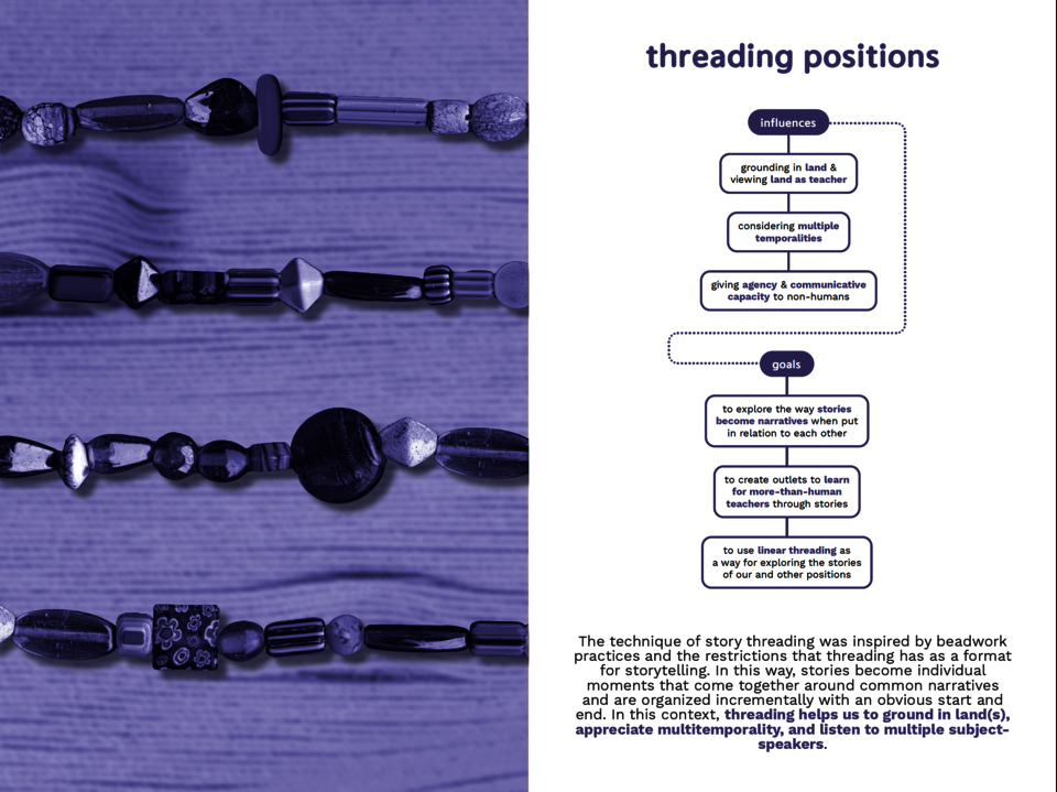 Image showing the inspiration and diagram of threading as a story framing.