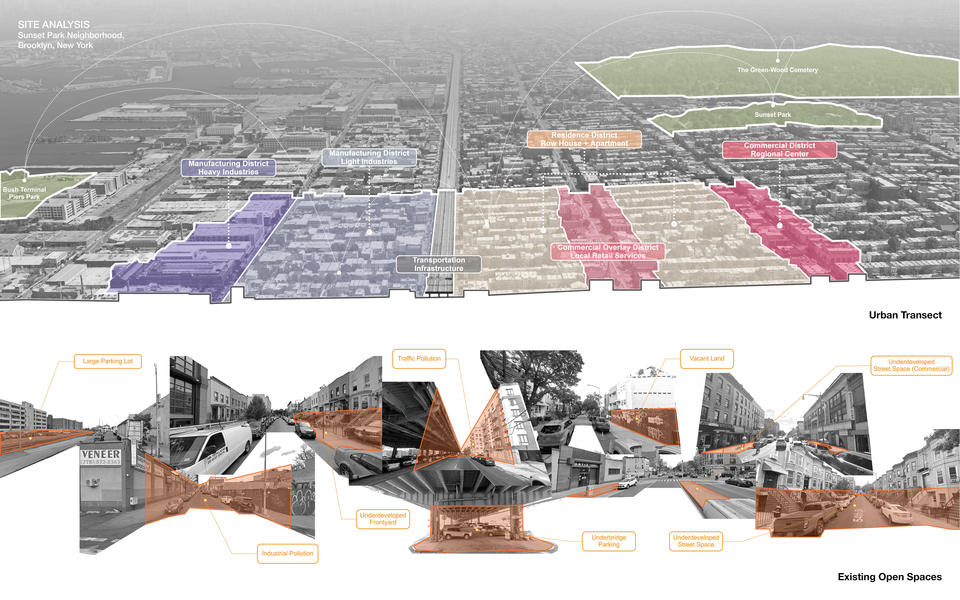 A section perspective showing the site as a typical urban transect, and a collage of existing open spaces in the neighborhood.