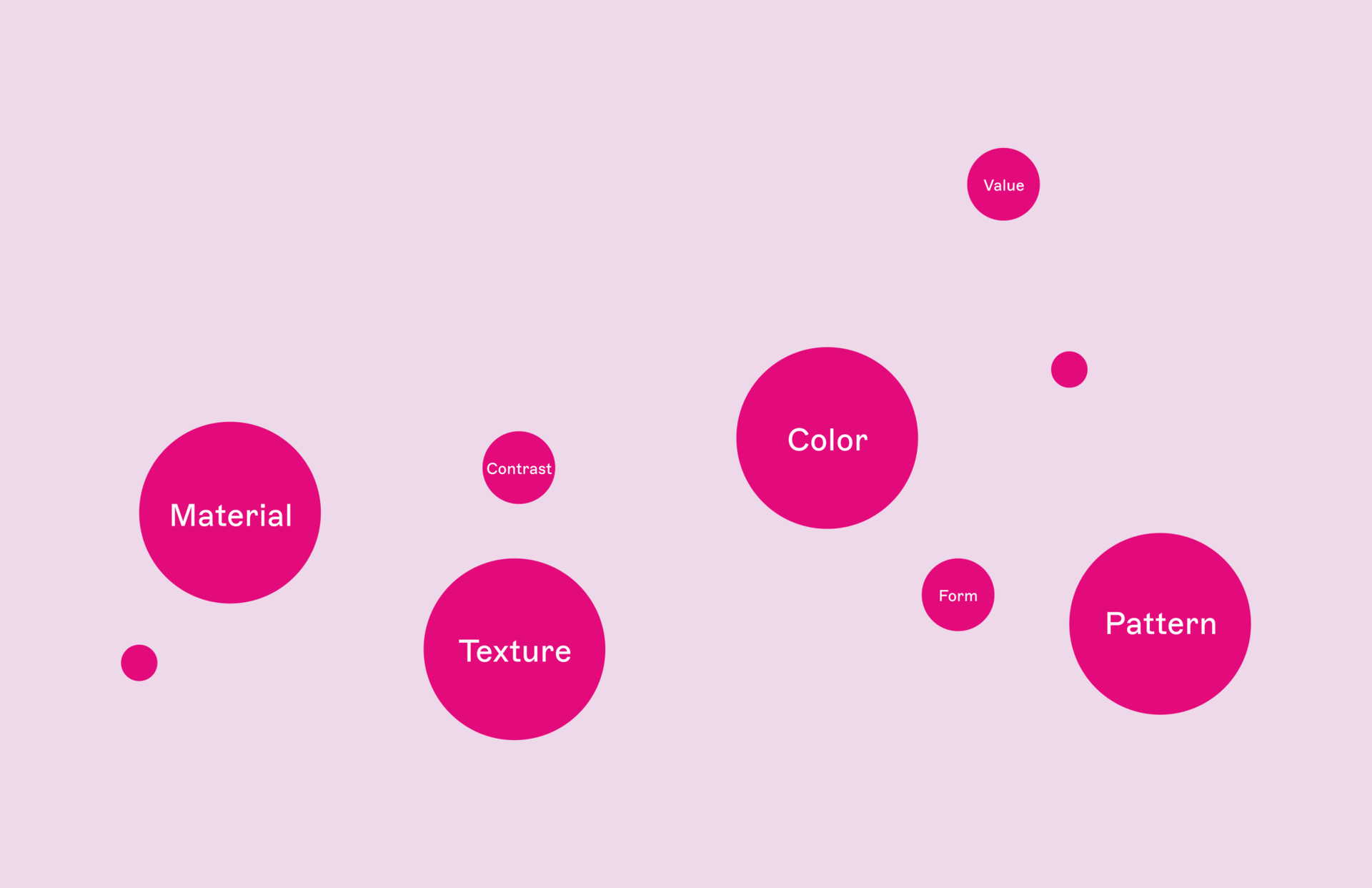 An animation showing frameworks for design semantics, syntax, and localization.