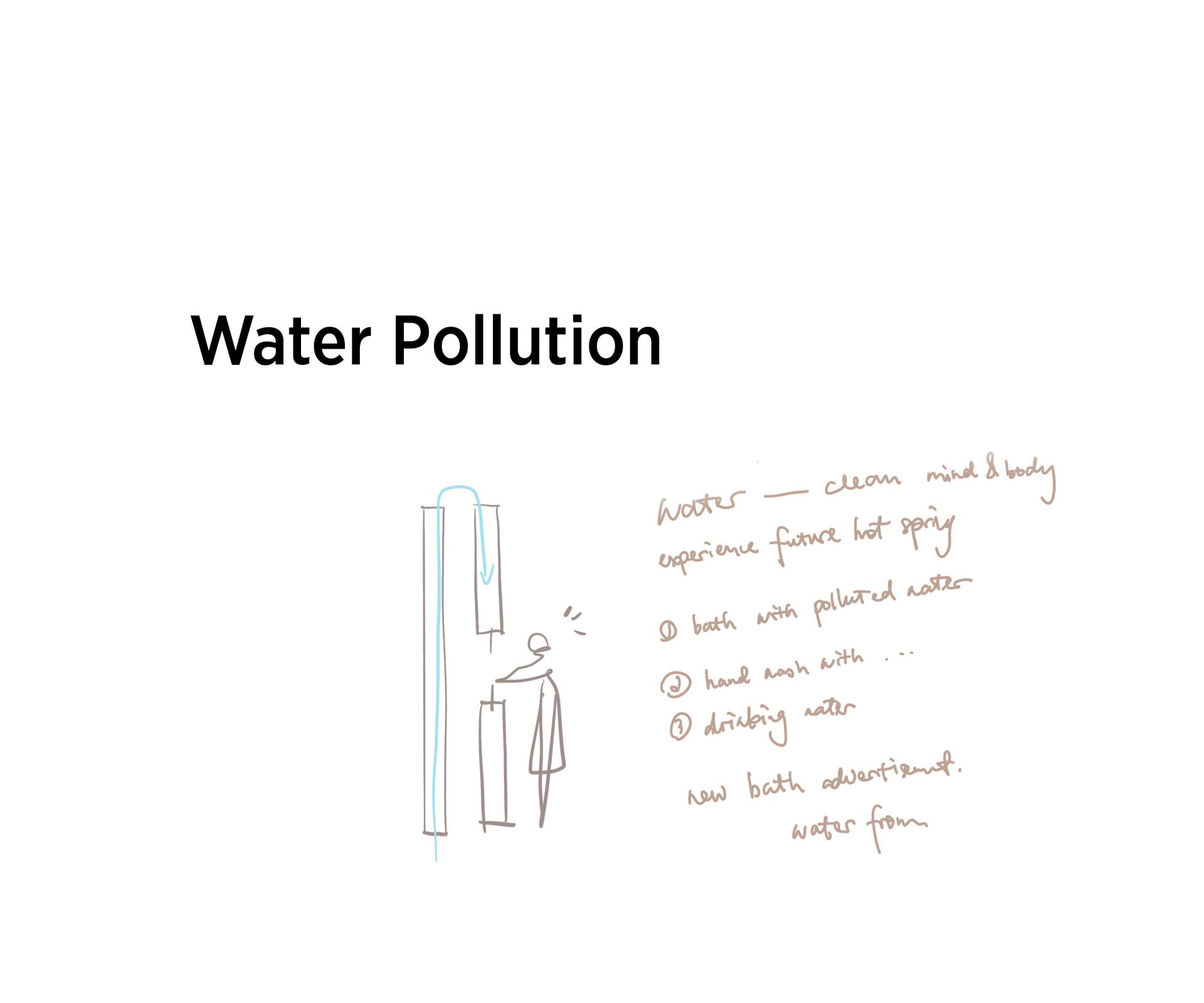 water pollution