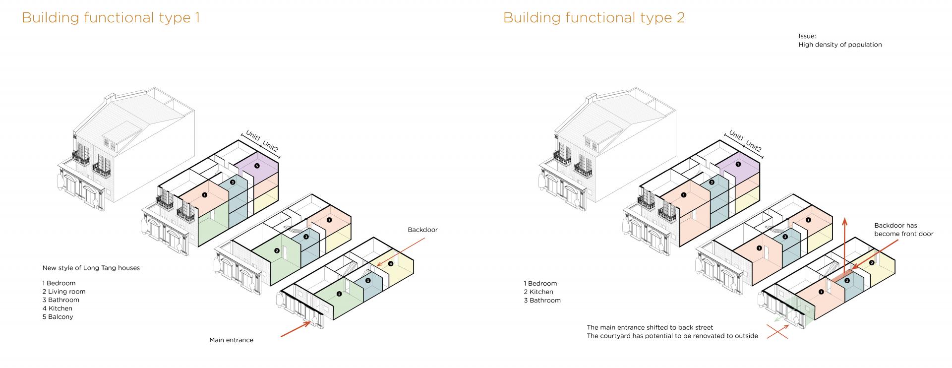 function