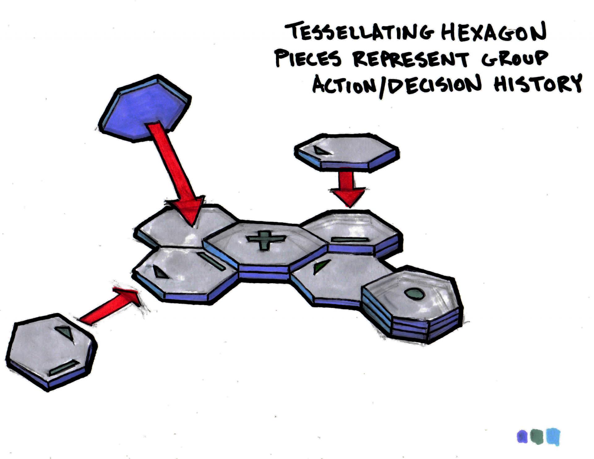 Hexagon Decisions