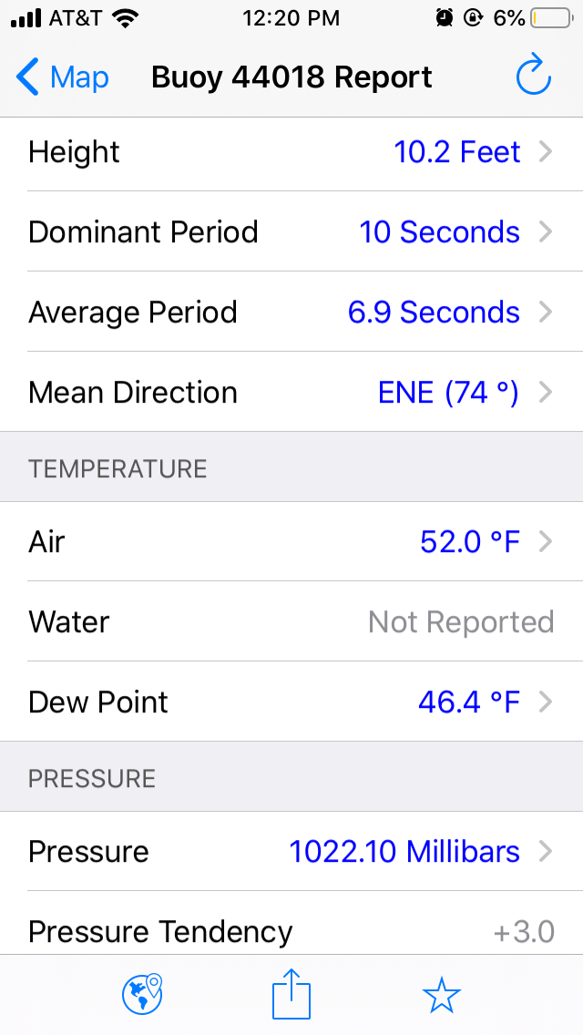 Buoy Report from NOAA.