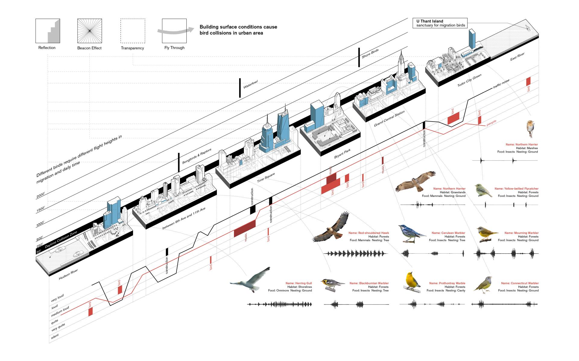 LDAR_Chao_li_42nd Street Sound _ Space Analysis.jpg