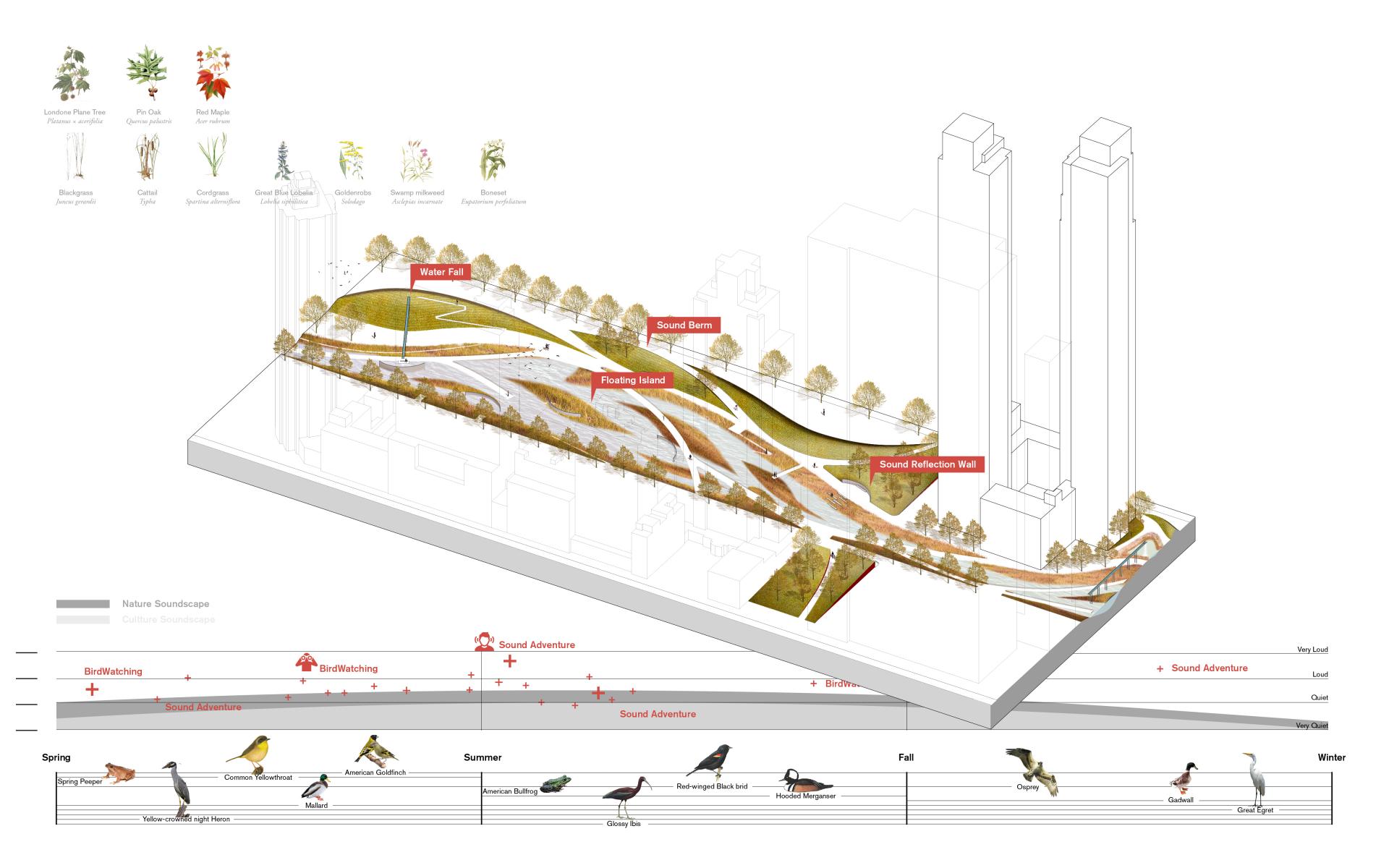 LDAR_Chao_li_Inner Wetland, the Natural Soundscape.jpg 