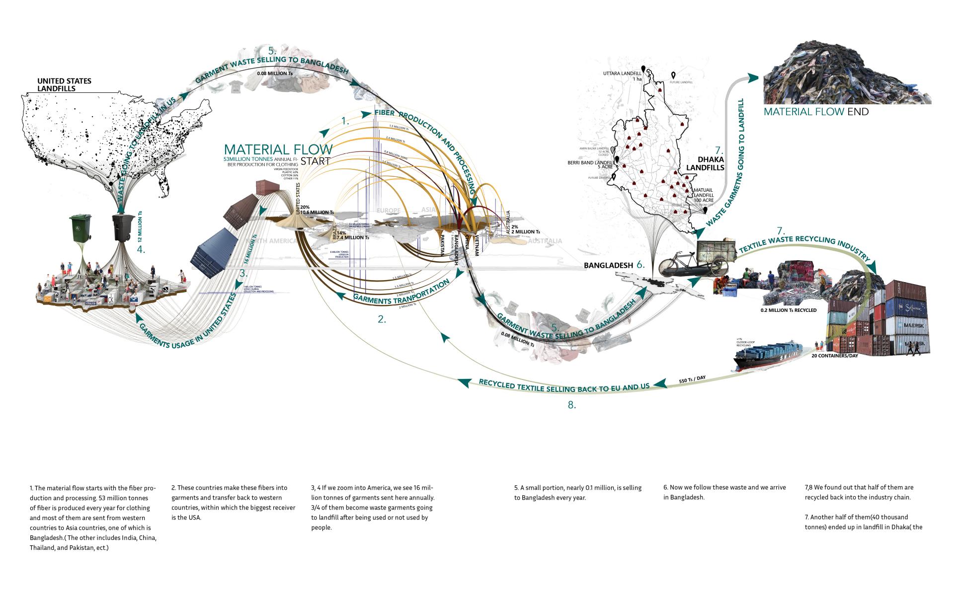 LDAR_Fengjiao_Ge_1 Global material flow.jpg