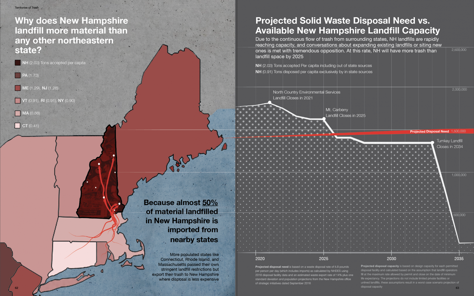 LDAR_Mary_Kokorda_New Hampshire_s Impending Waste Crisis.png