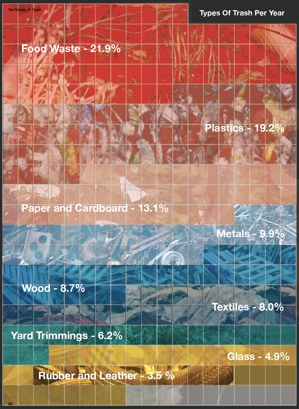 LDAR_Mary_Kokorda_Types of Waste in Concord, NH.png