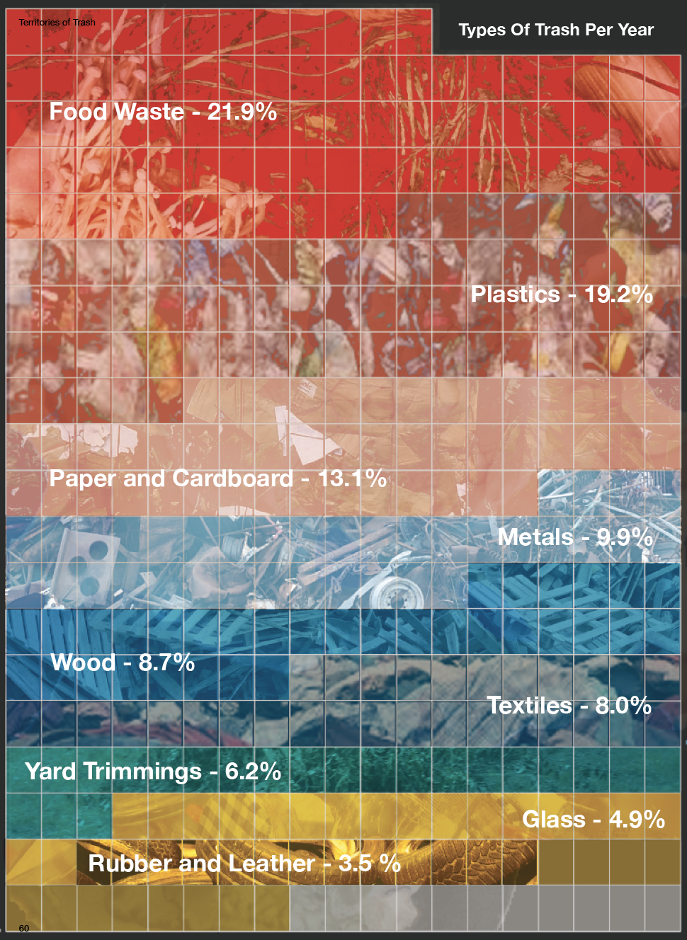 LDAR_Mary_Kokorda_Types of Waste in Concord, NH.png 