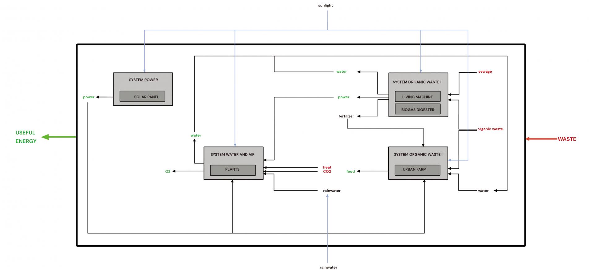 LDAR_Xiaoyu_XU_1 The energy convergence system.jpg 