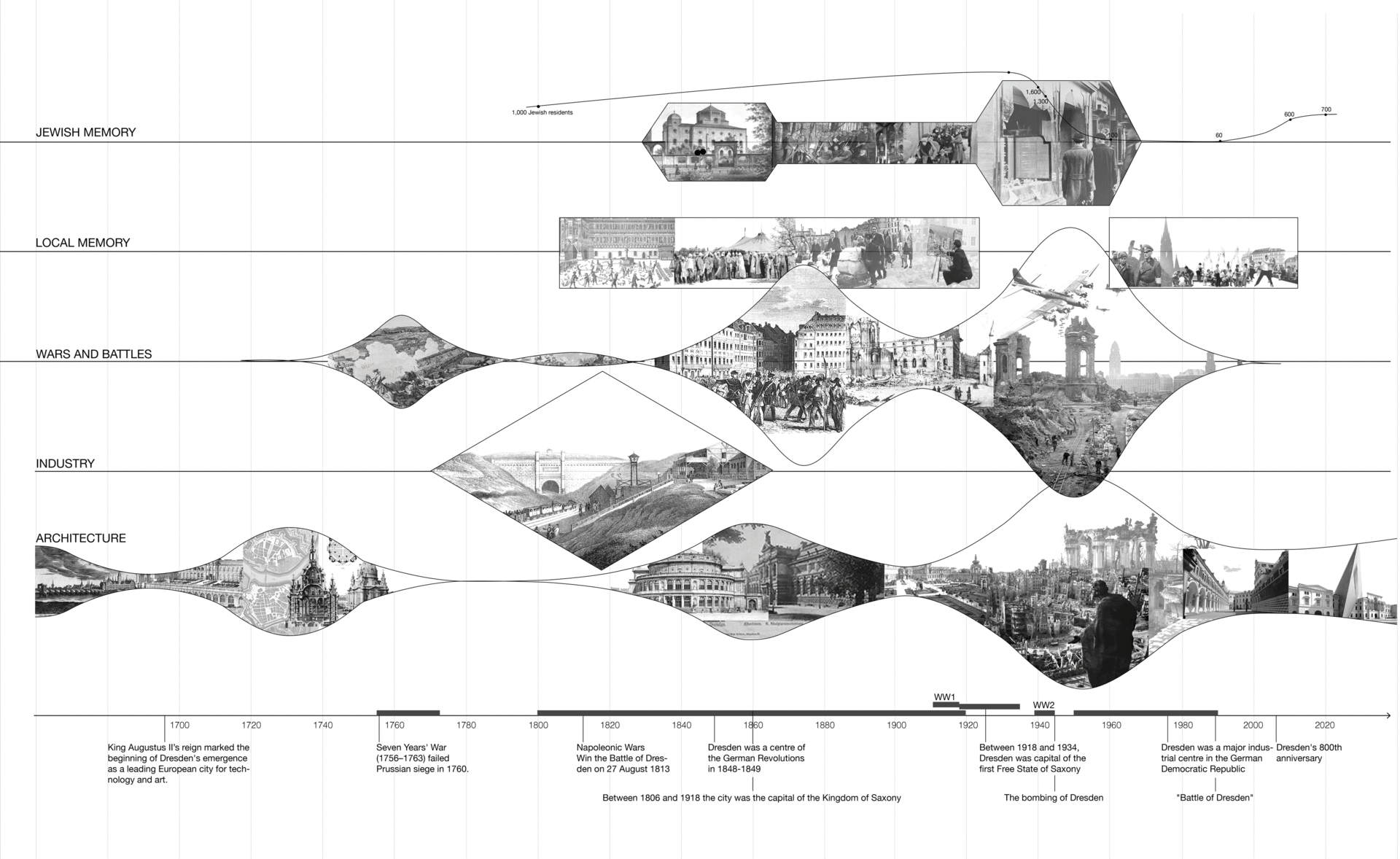 LDAR_Xinyi_Sun_01.Timeline-of-Dresden.gif