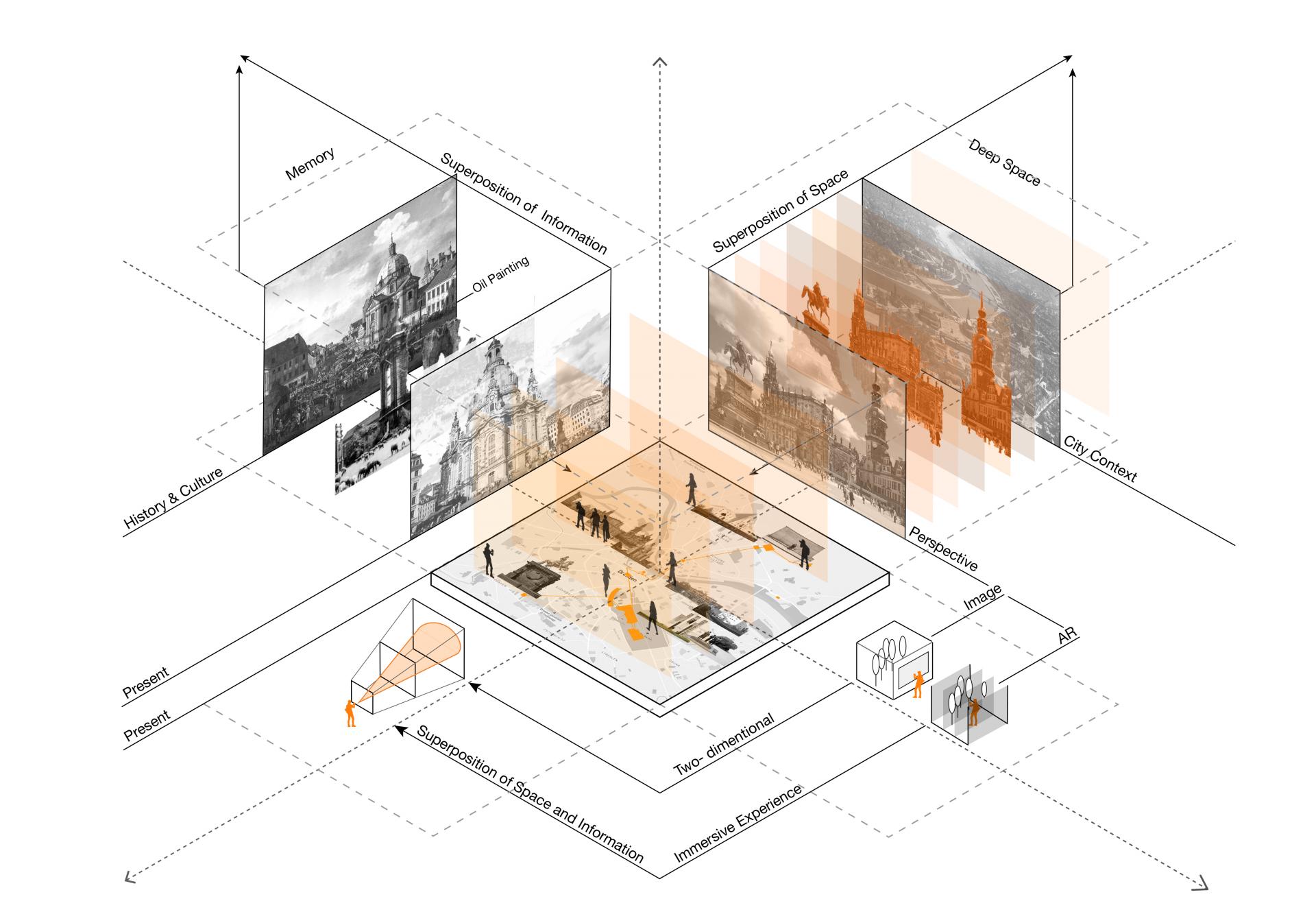 LDAR_Xinyi_Sun_02.Urban Palimpsest-the Superposition of Place and Memory.jpg