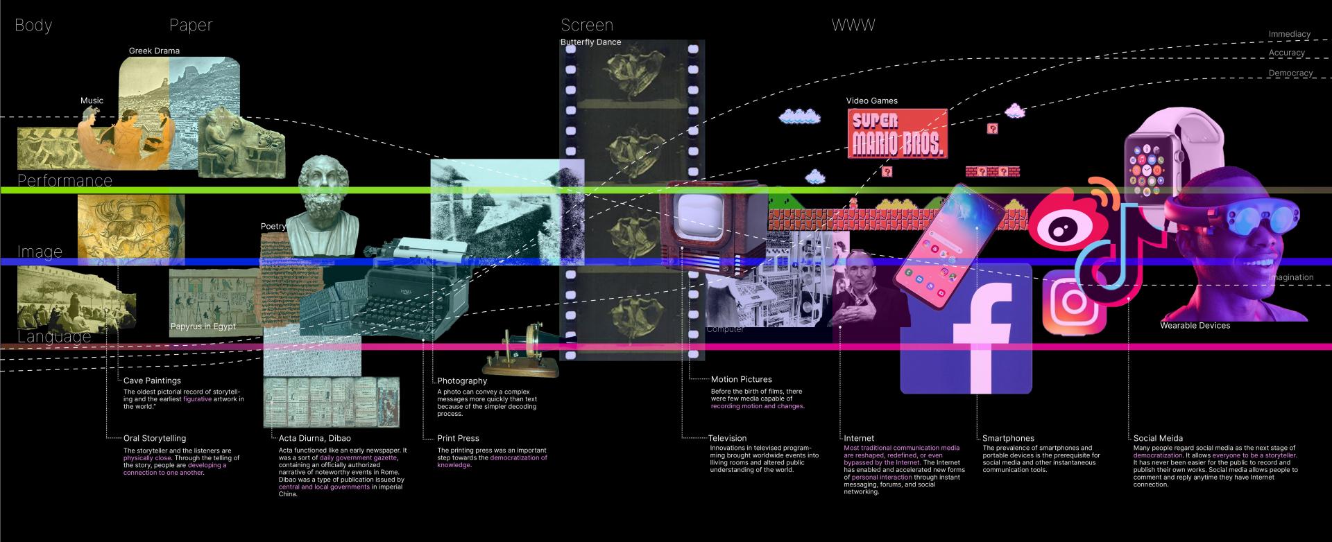 LDAR_Xue_Gao_an overview of current media.jpg