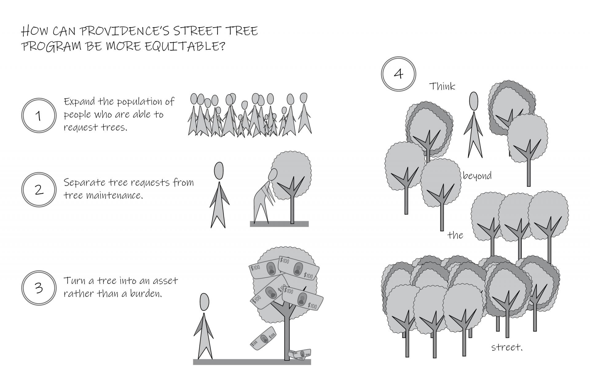 LDAR_adrienneemmerich_Tree program diagram.JPG 