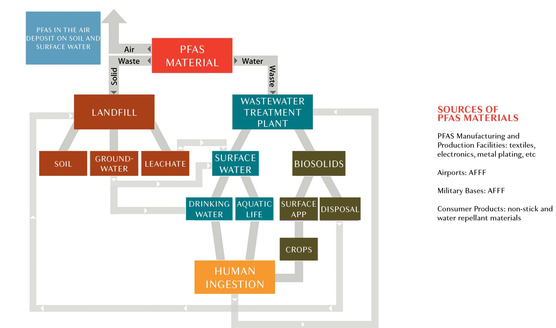 LDAR_murgokayla_pfas diagram_2.jpg