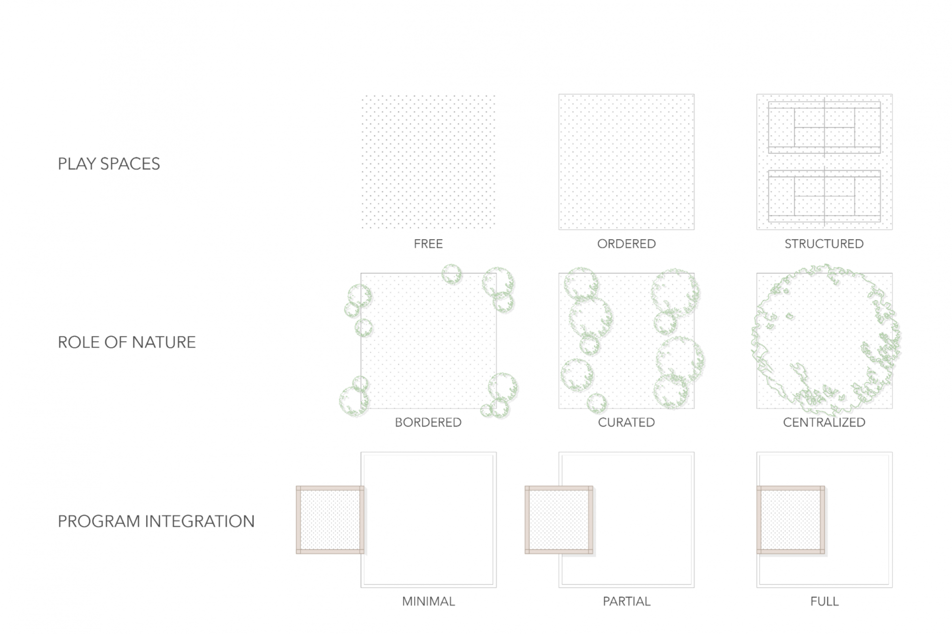 Spectrum of Adaptations