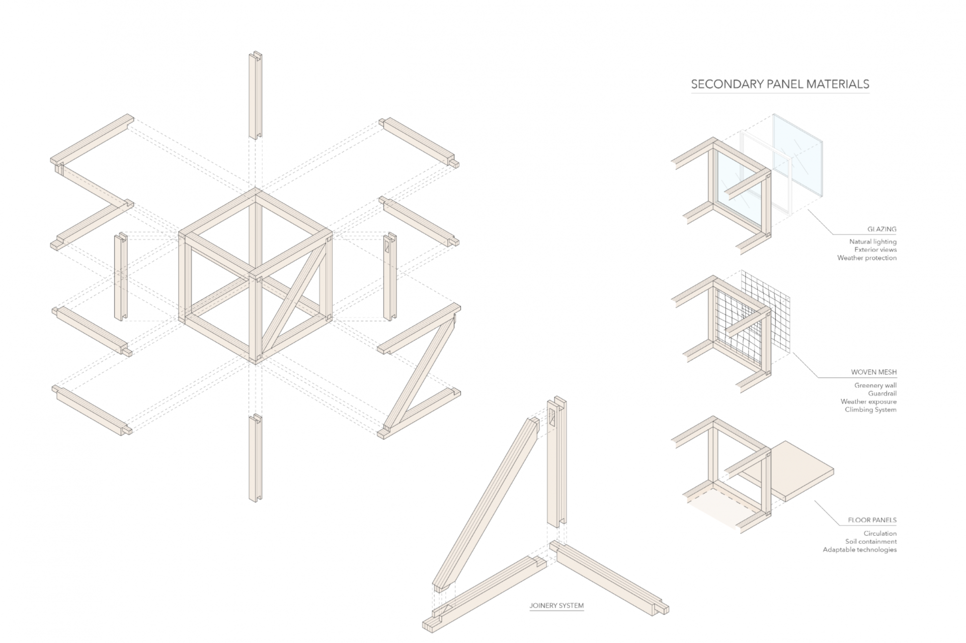 Module Design