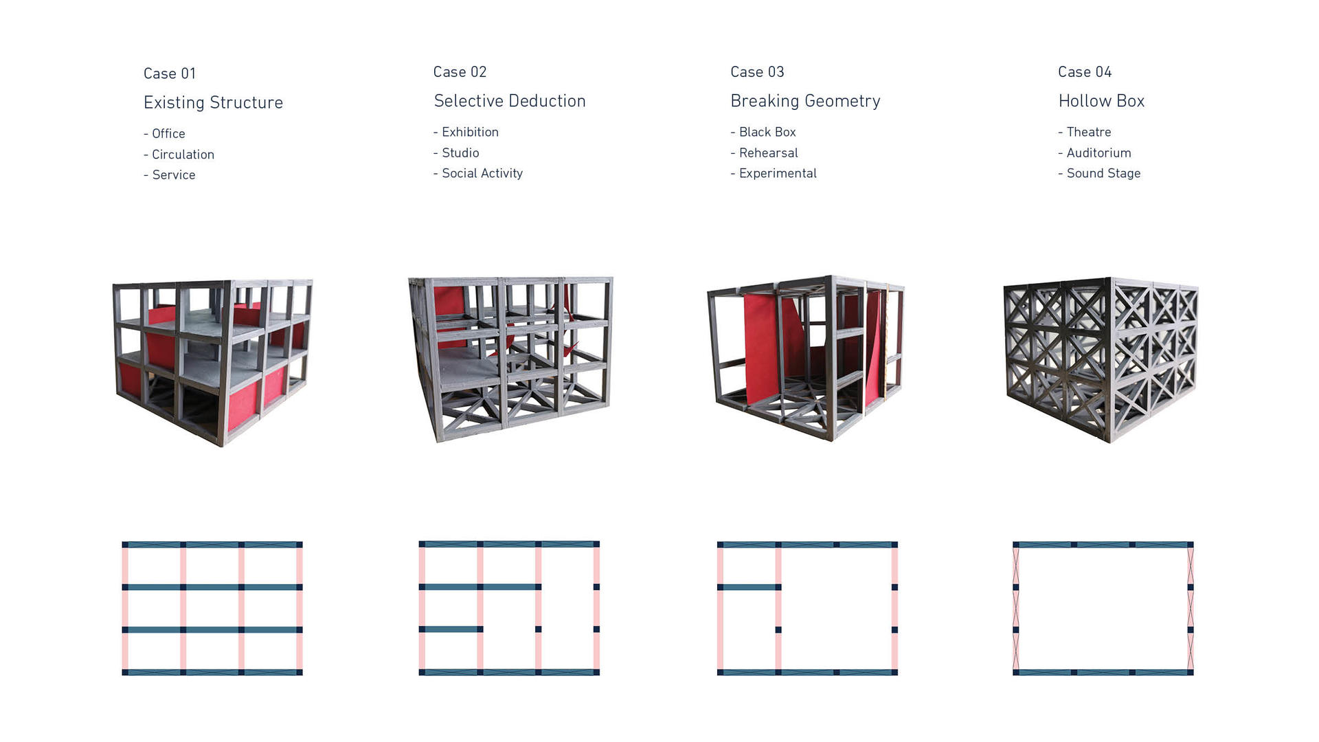 Structural Configuration