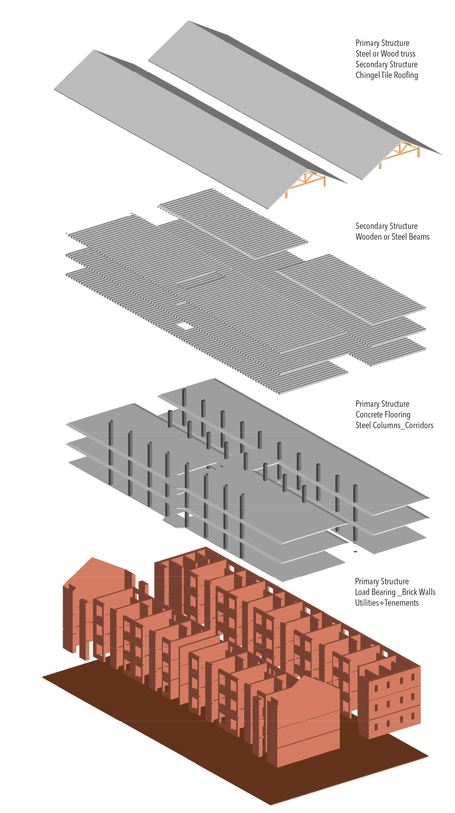 Material and Structural System