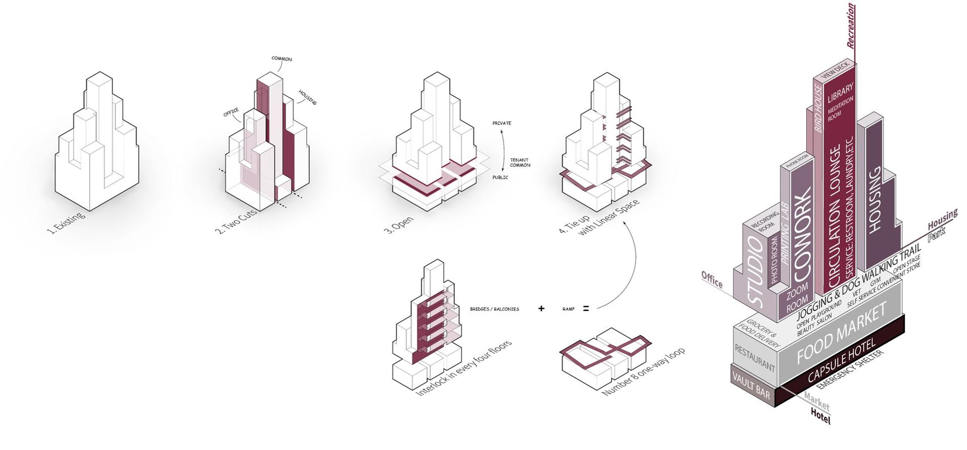 Program and Zoning