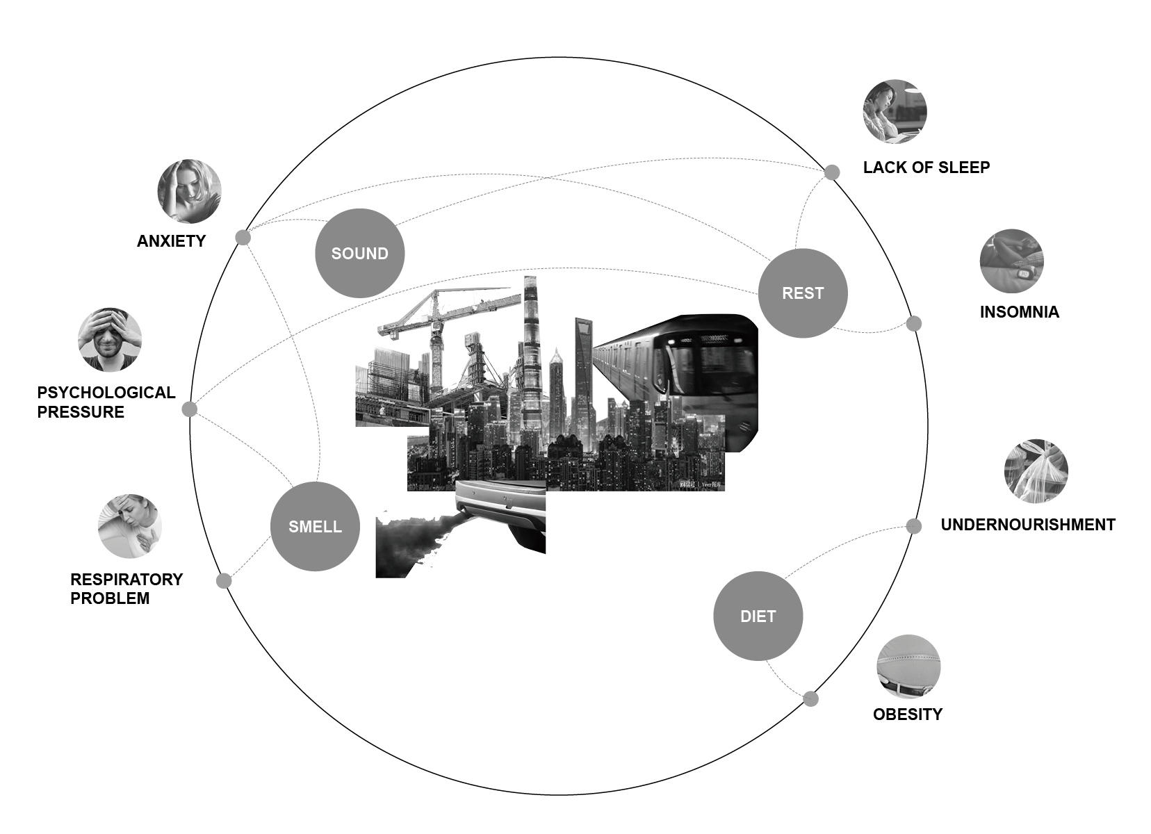 IMPACTS OF THE CITY ON SENSES - SUBOPTIMAL HEALTH