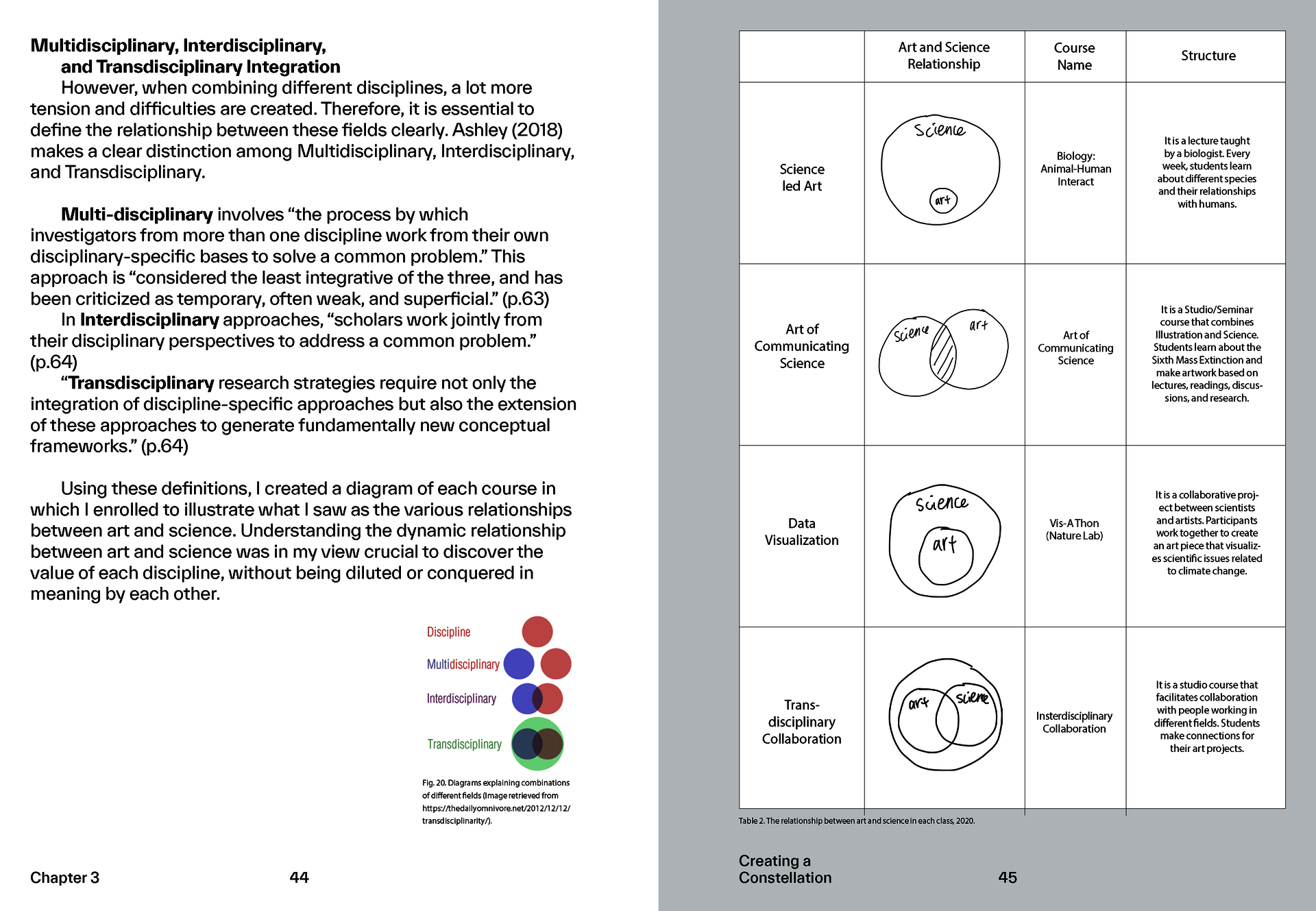 Chapter 3 Structure