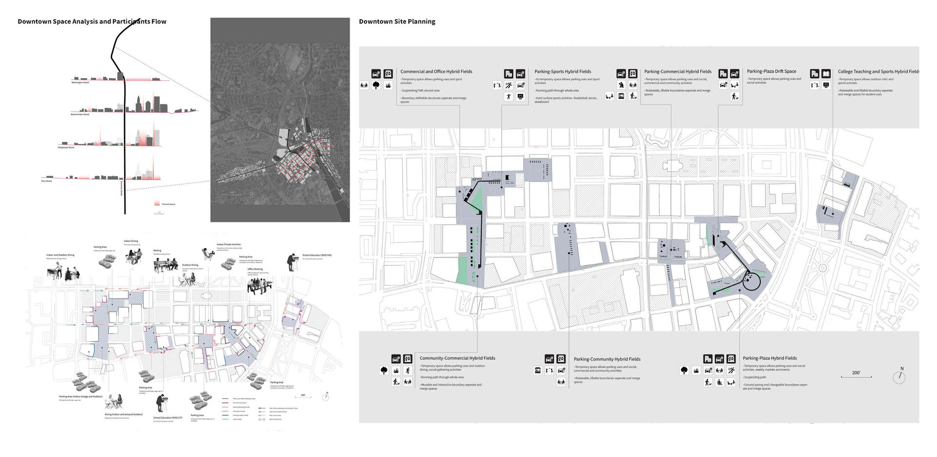 Downtown Space Analysis and Participants Flow, Site Planning