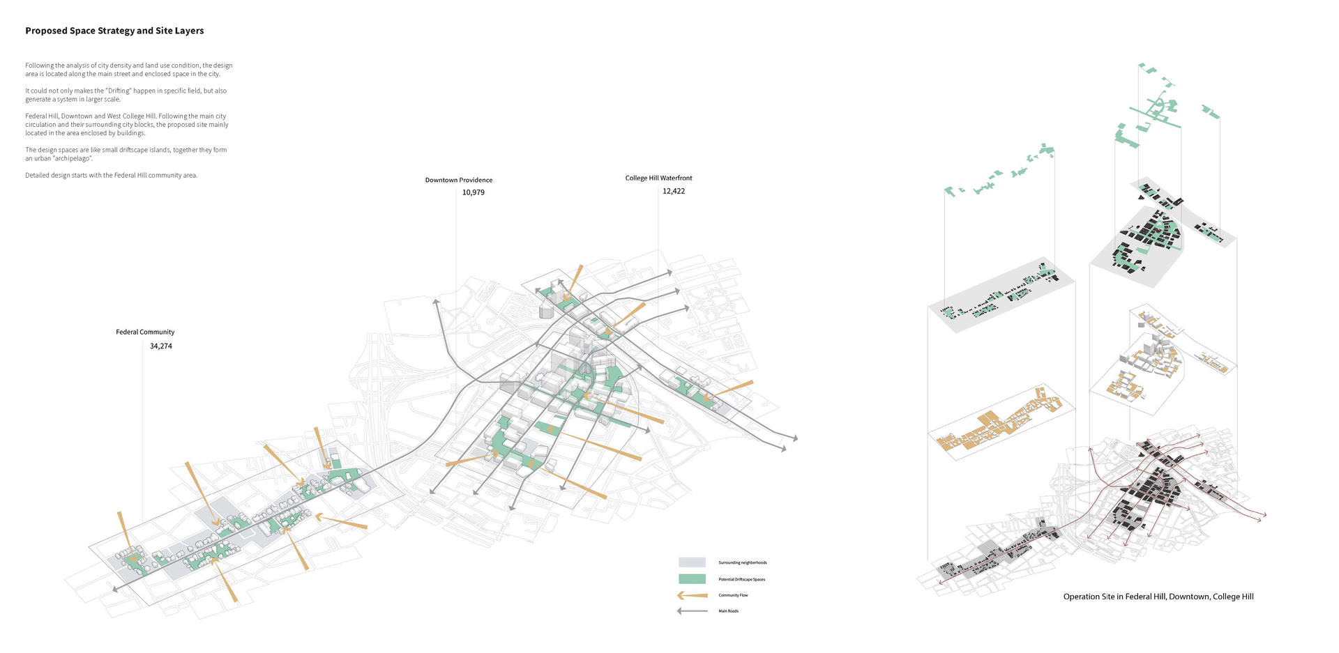 Purposed Space Strategy and Site Layers