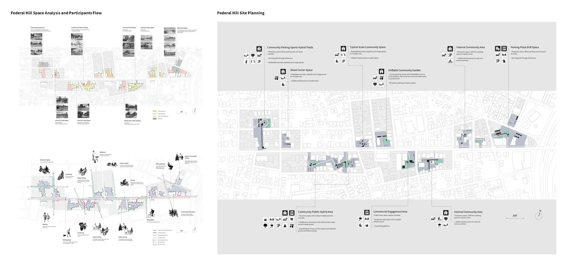 Federal Hill Space Analysis and Participants Flow, Site Planning