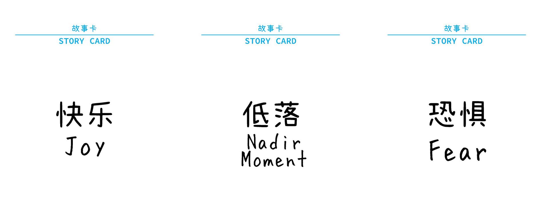 Story card