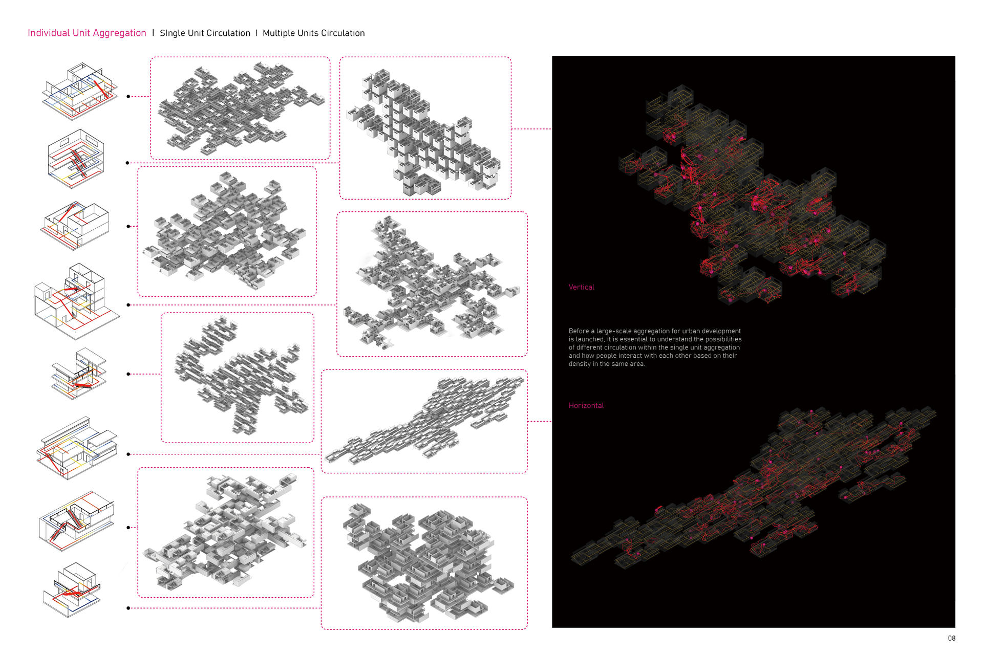 Single Prototype Aggregation