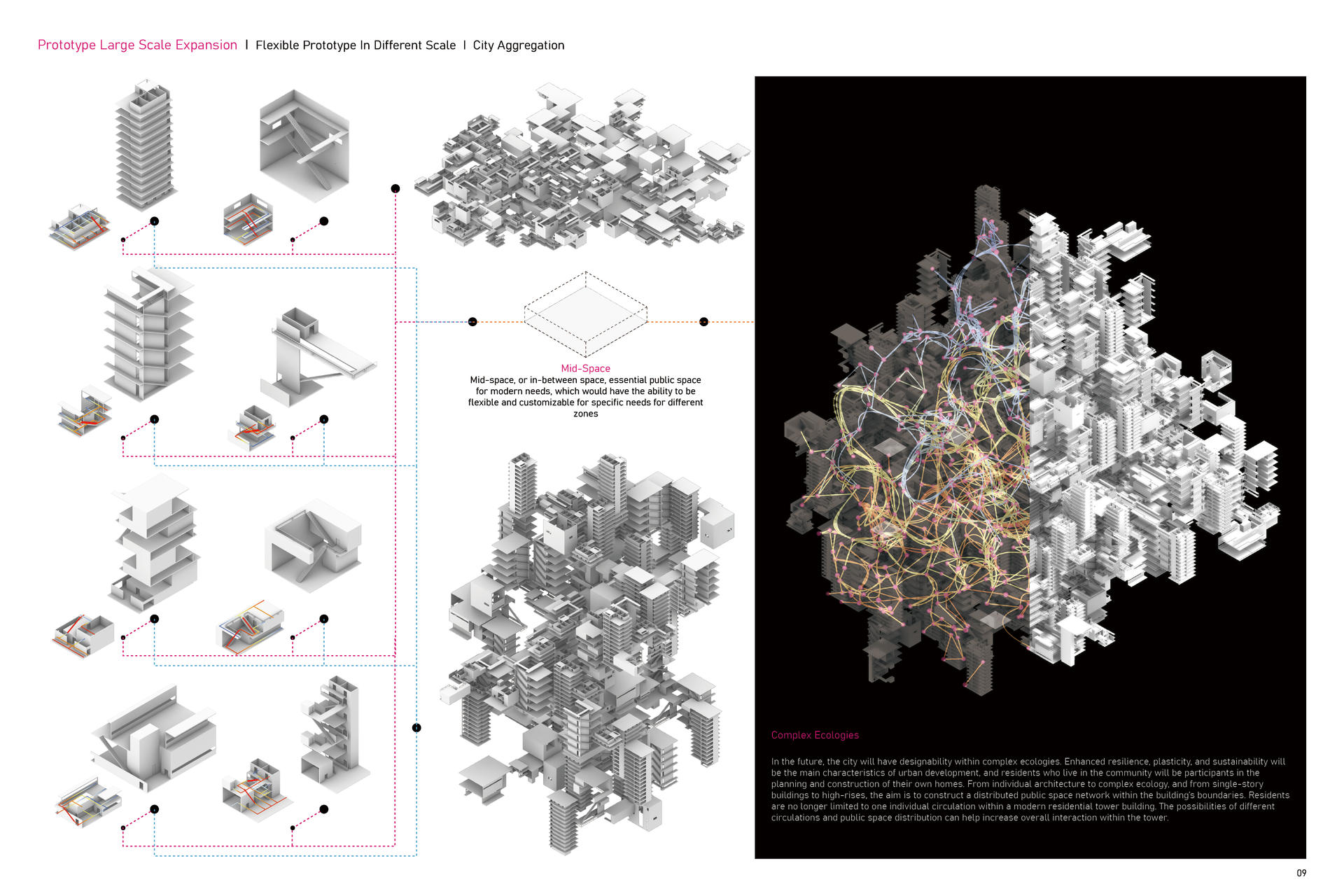 Multiple Prototype Aggregation