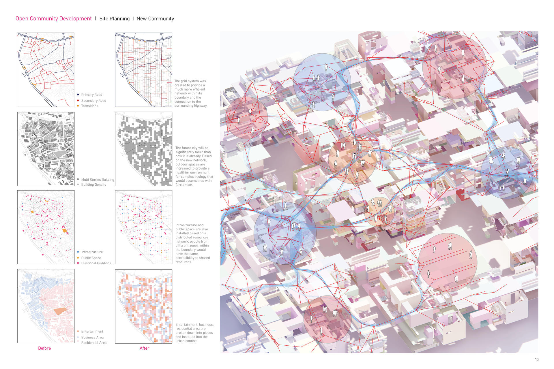 City Re-planning