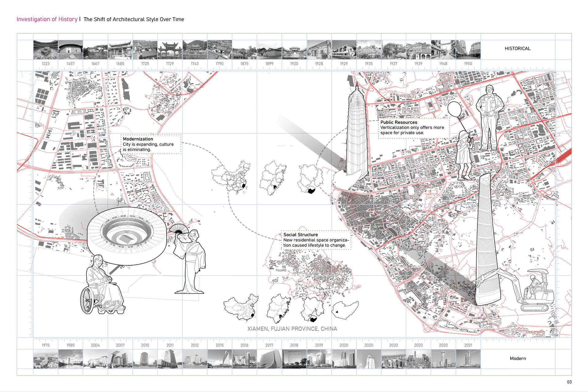 City Analysis