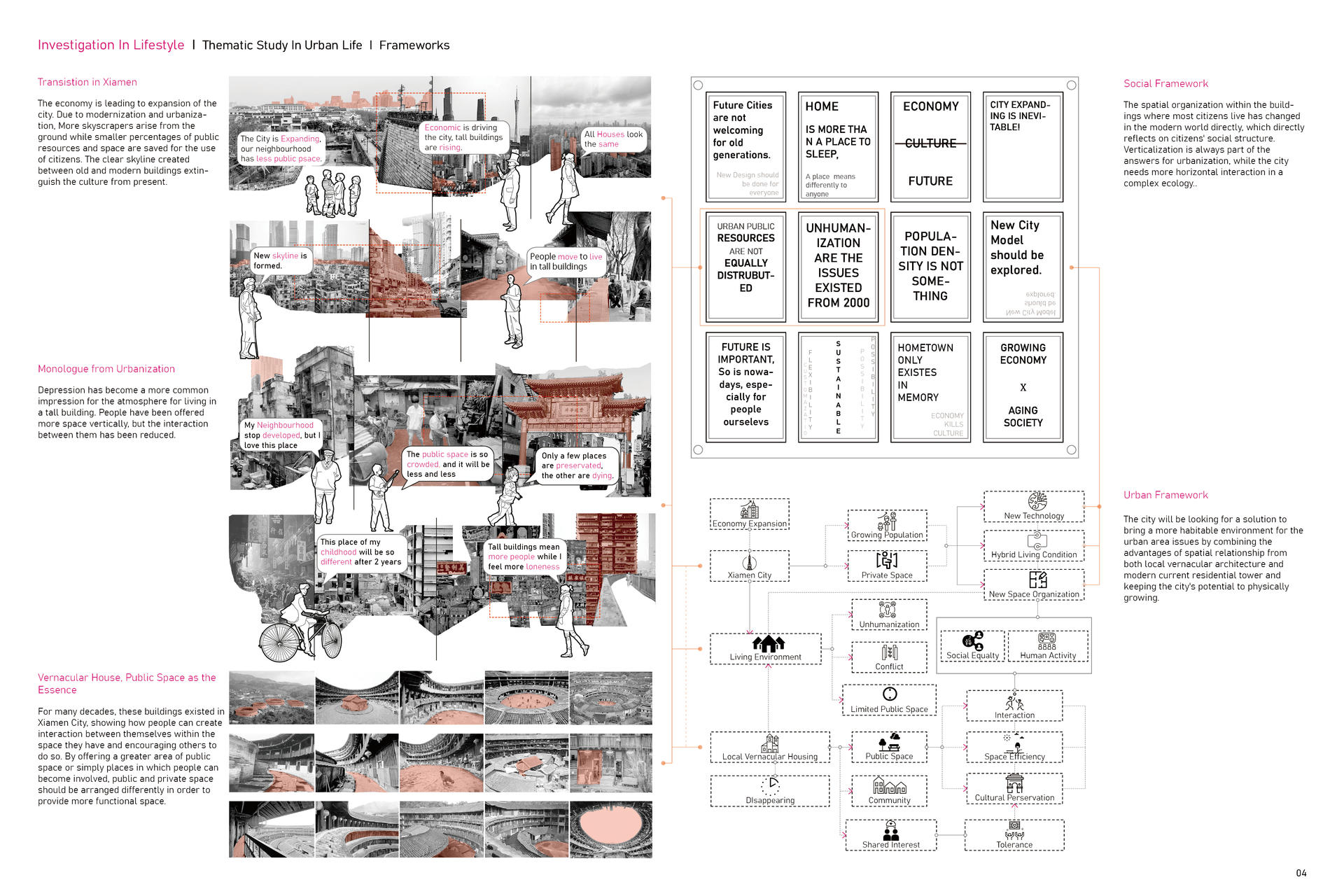 Site Analysis-City Existing Issues