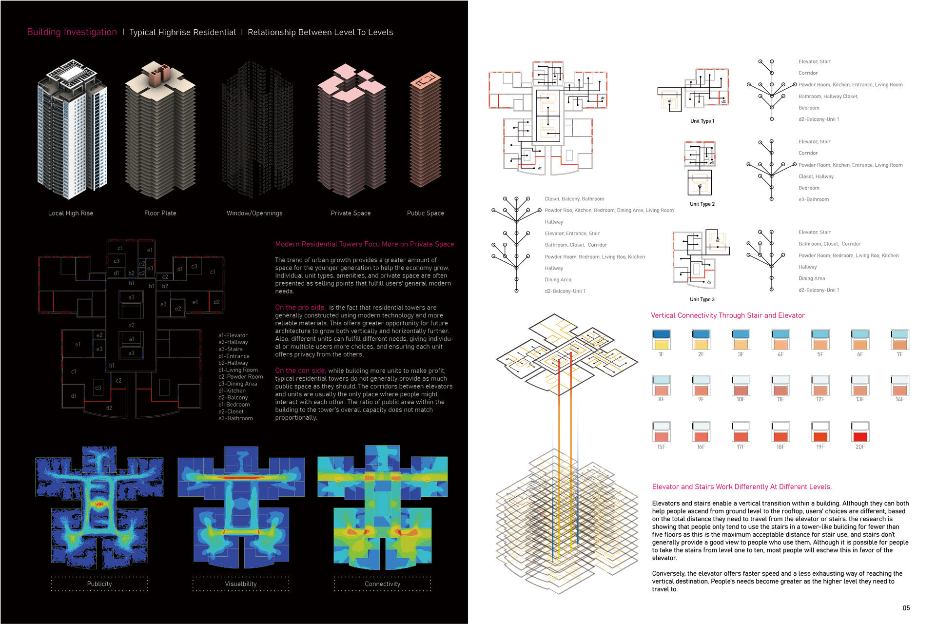 Building Analysis-Modern Residential Tower