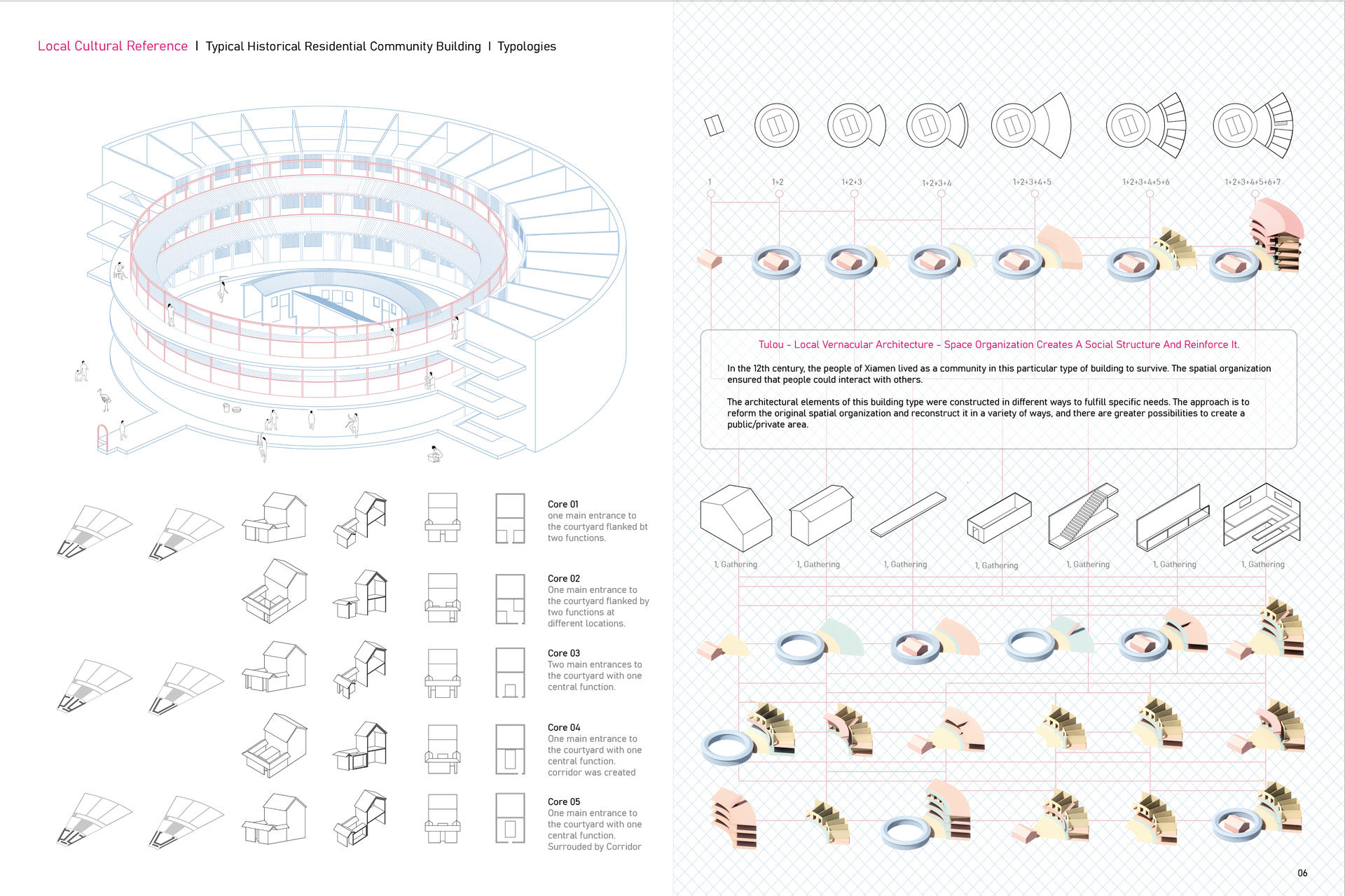 Building Analysis-Vernacular Architecture