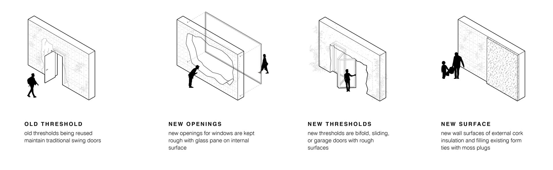 Diagram showing layers of time through thresholds and surface materiality.