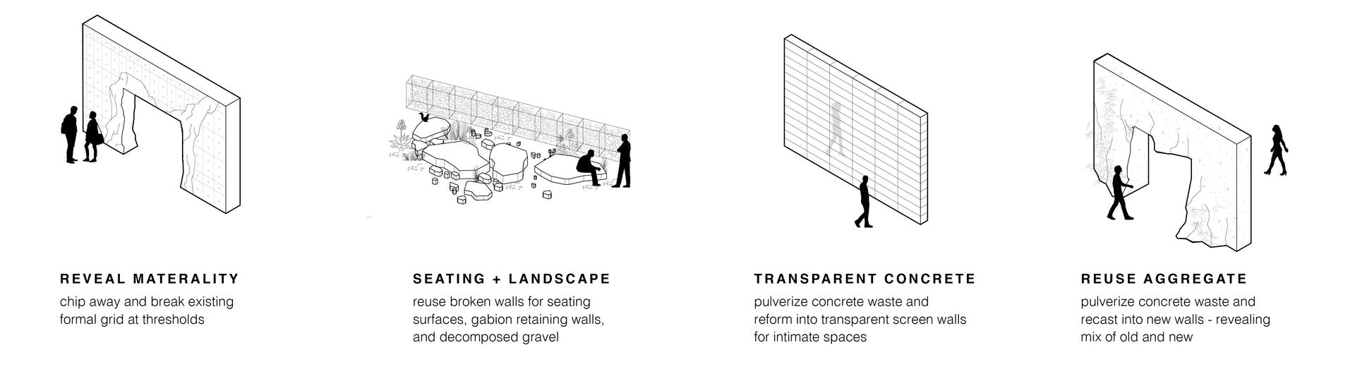 Diagram of human scale deconstruction and reconstruction.