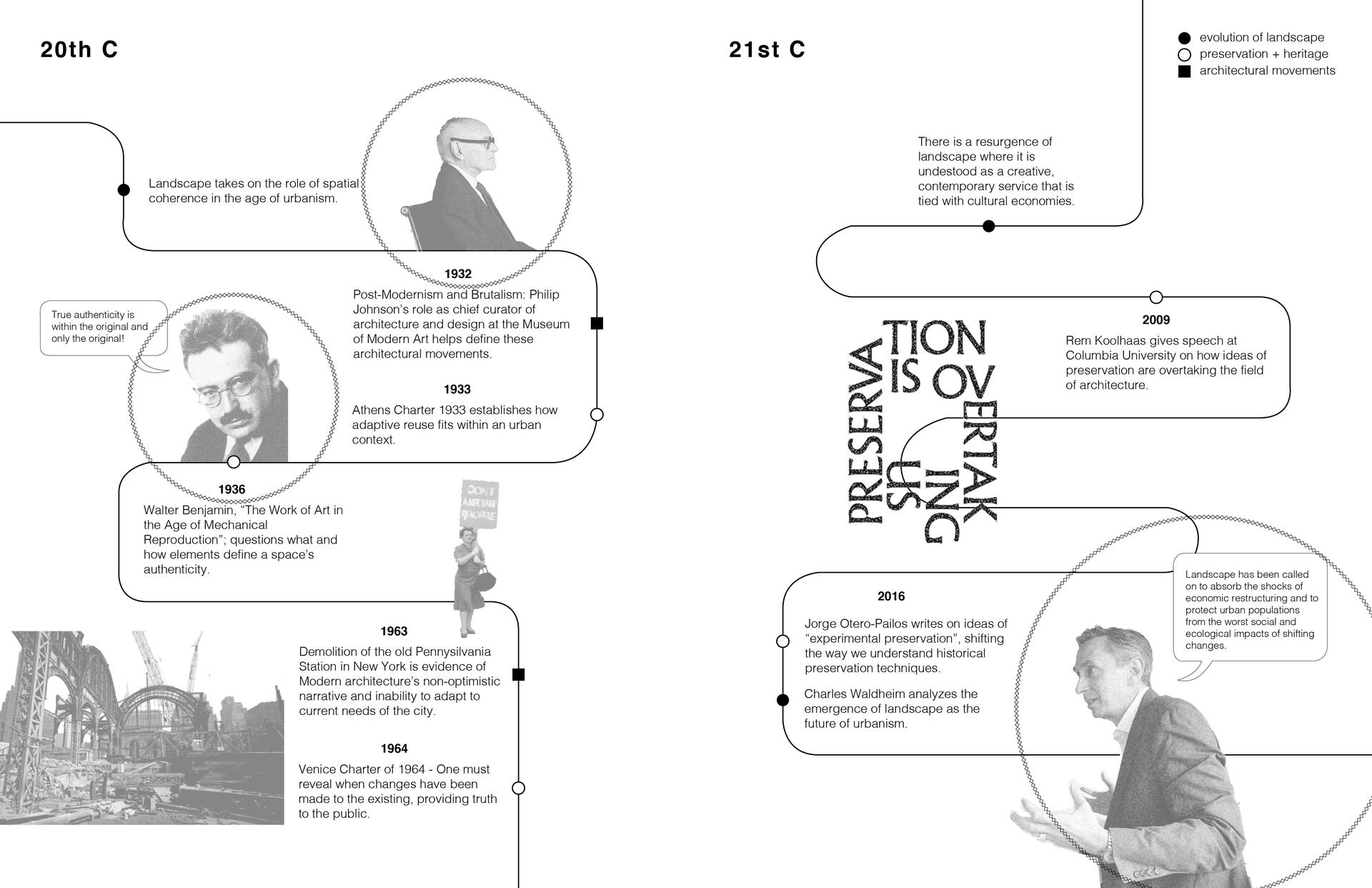 Timeline from 20th to 21st Century outlining major shifts in thought in relation to landscape, architecture, and preservation/heritage.