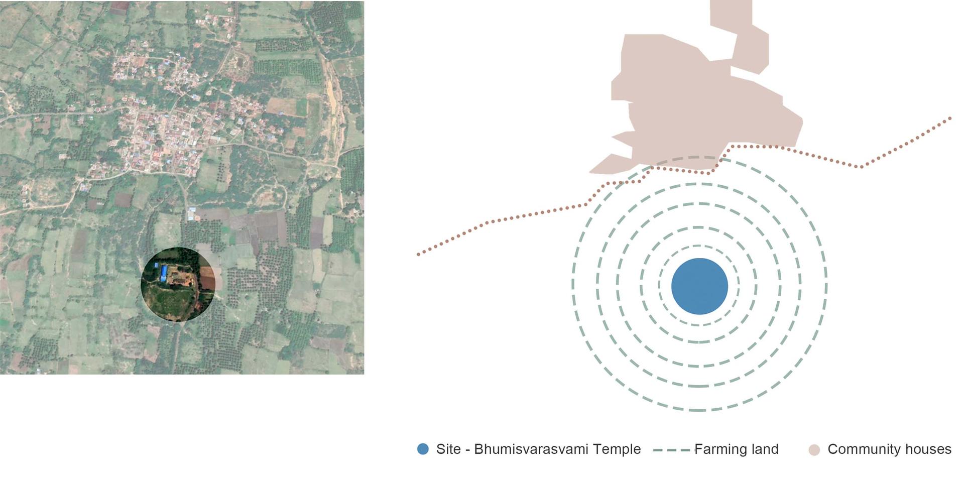 study and analysis of site zoning