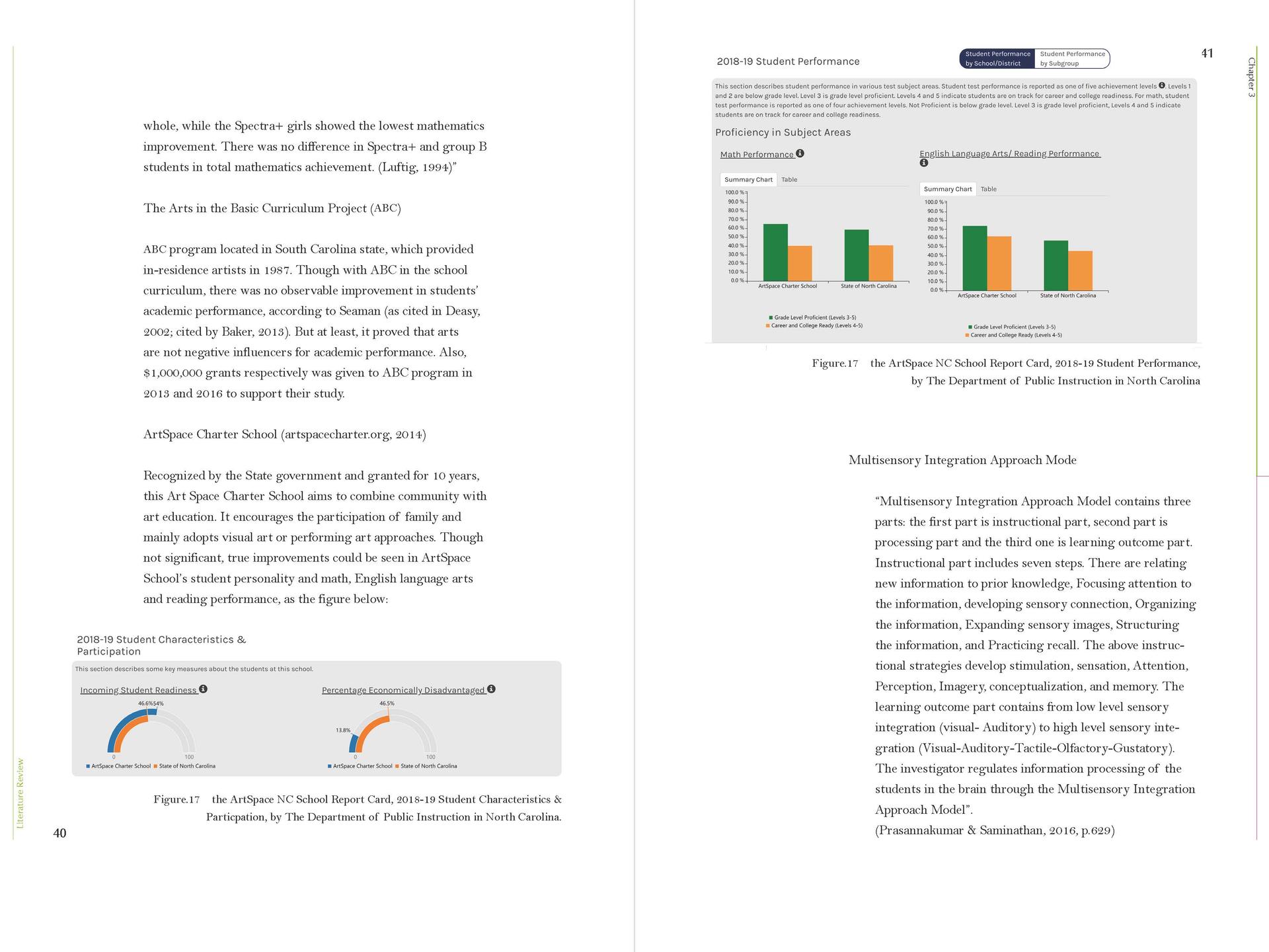 Favts that Art Education Facilitates Academic Performance