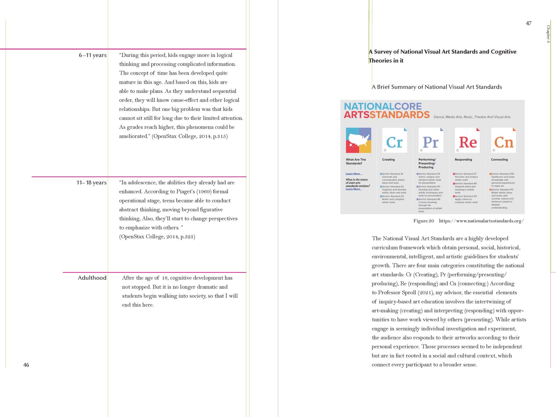 Chapter 4 A Survey of National Visual Arts Standards