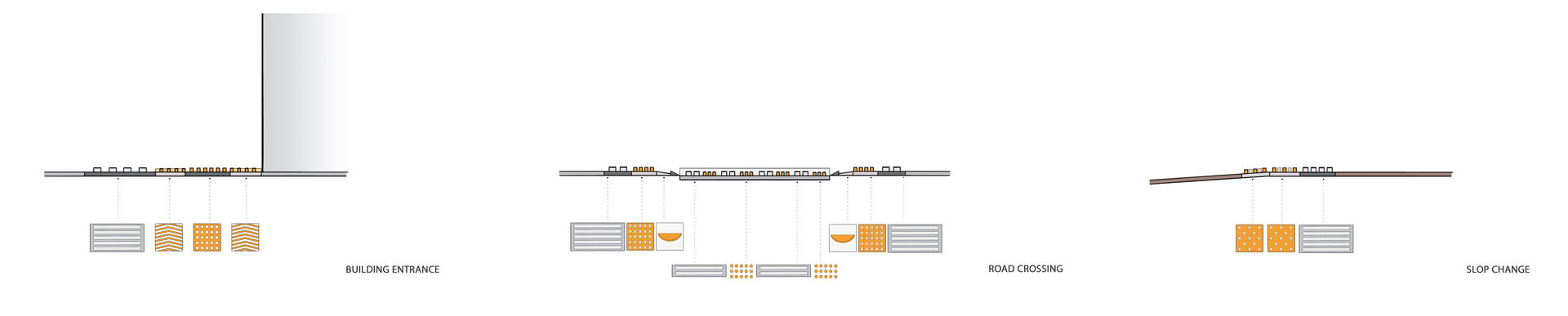 sections for paver