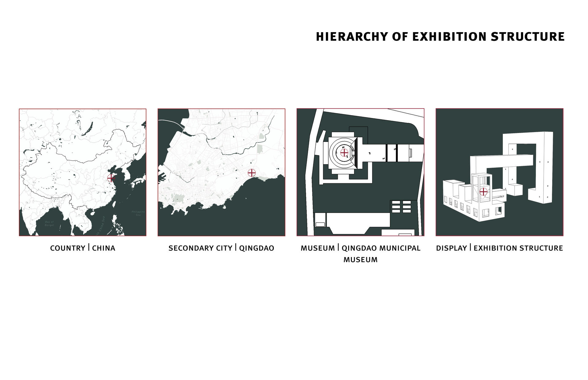 Hierarchy of exhibition structure