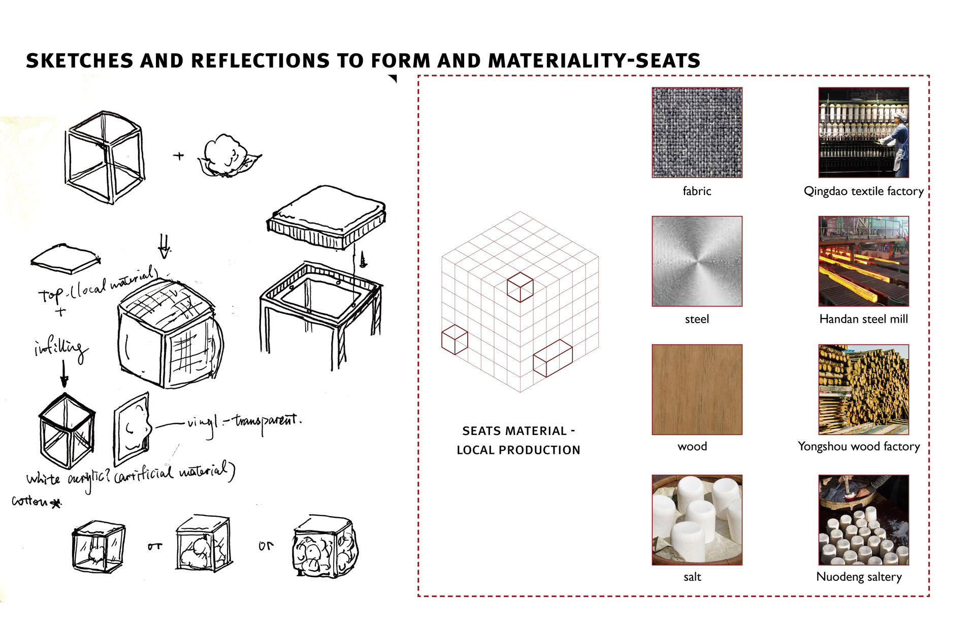 concept for seat design