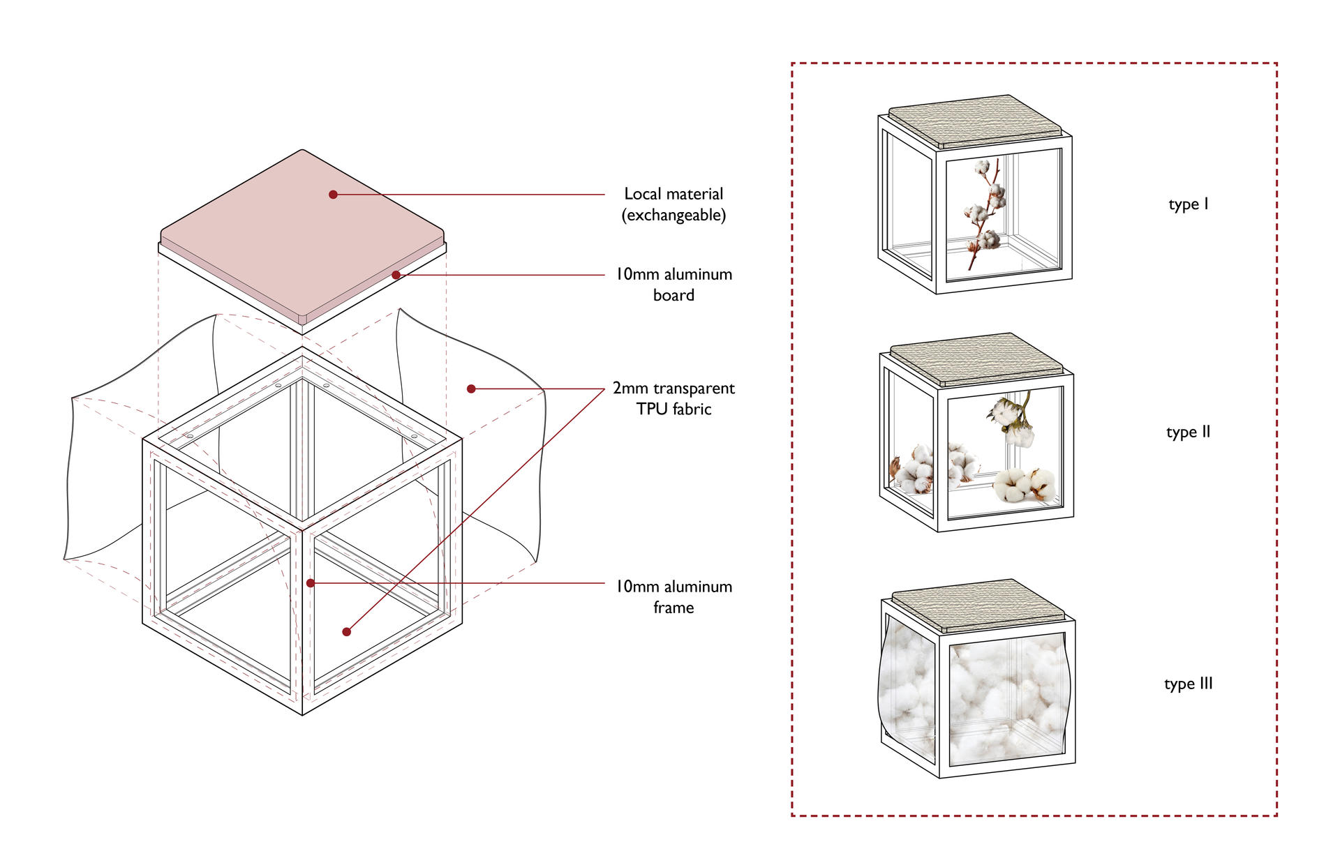 materials for seats