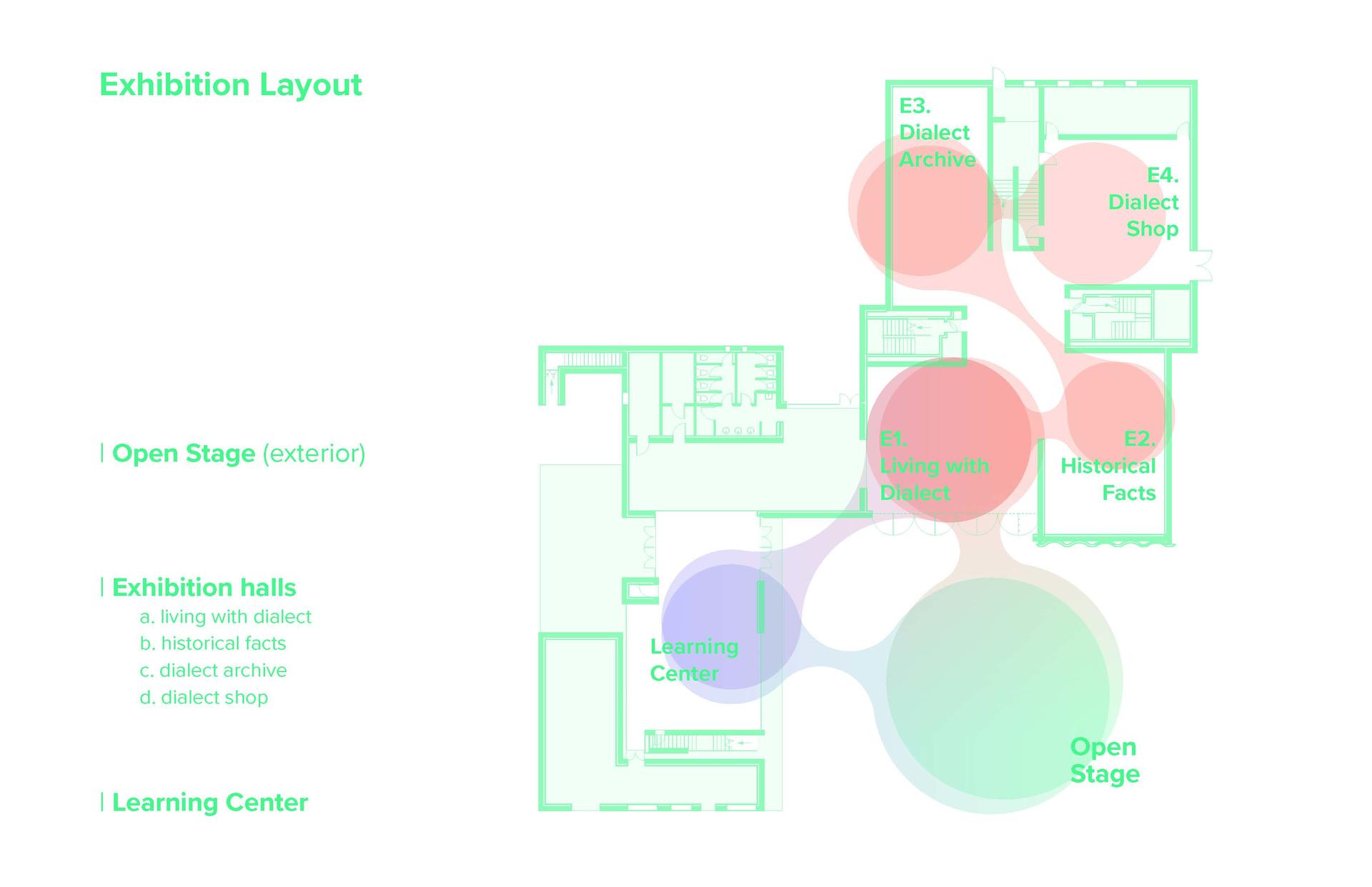 Exhibition Layout