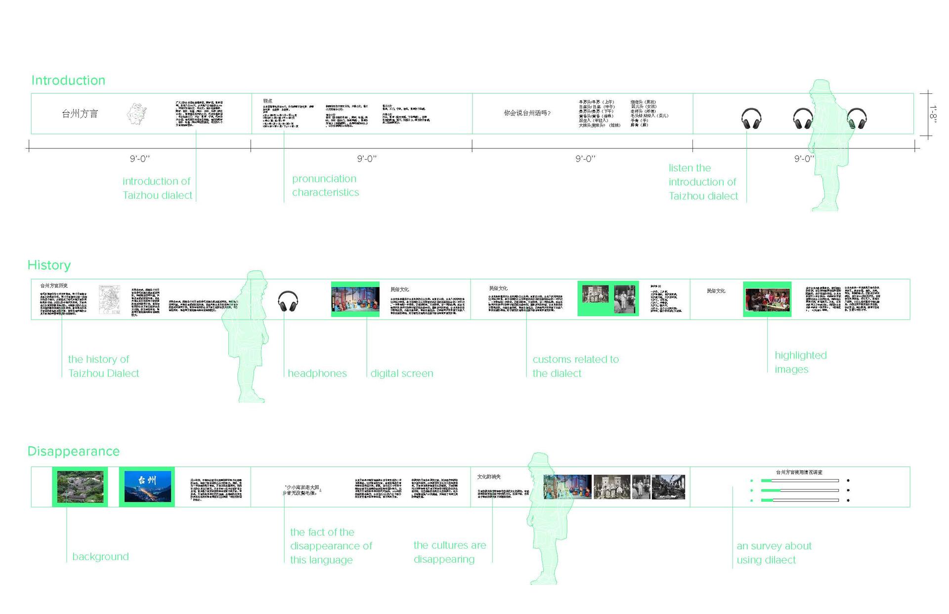 display layout