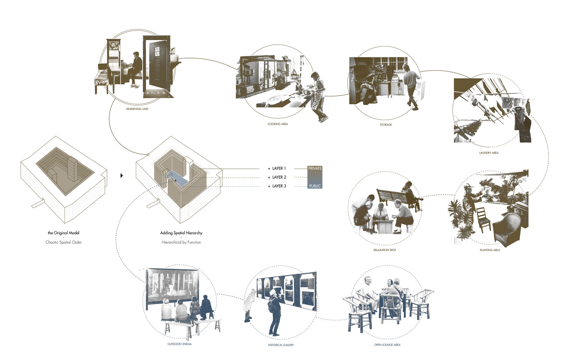 Spatial organization of event content